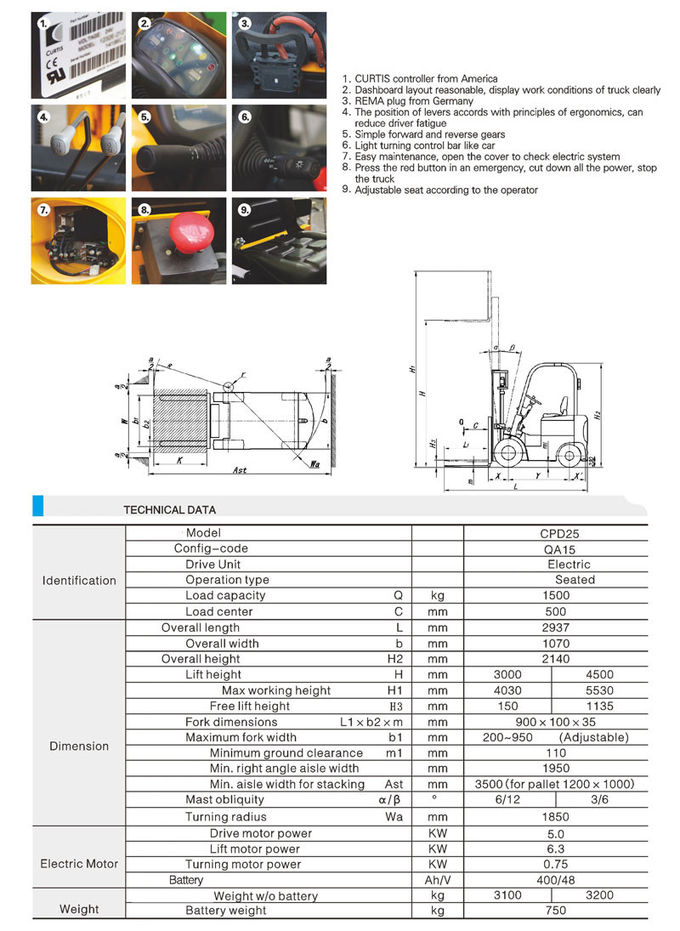 Four 4 Wheel Drive Electric Forklift Truck 1500kg Cpd1530 Auxiliary Equipments 0